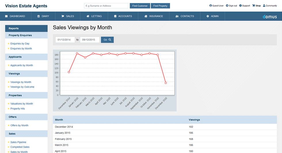 Viewings by Month