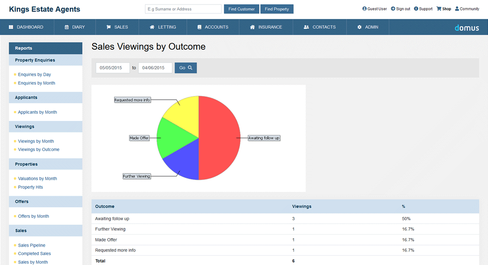 Viewings by Outcome